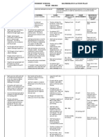 Mathematics Action Plan