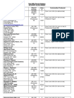 NYS Raw Milk Permit Holders List