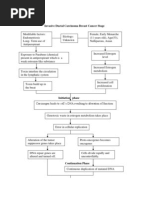 Cancer Pathophysiology Final