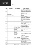 002 Cronologia de Platon