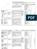 Proyecto Matriz Operacional 2do Lapso-4c