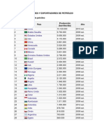 Países Productores y Exportadores de Petróleo