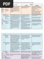 Analysis and Evaluation of ASD Theories