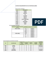 Analisis MRP