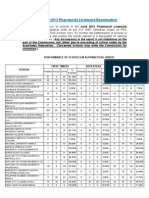 June 2013 Pharmacist Board Exam Results - Performance of Schools