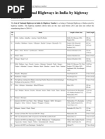 List of National Highways in India