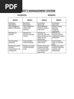 Likert's Management System