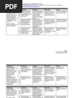 Teaching Portfolio Rubric