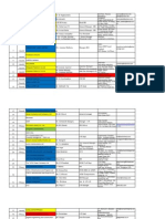 Civil Companies List Priority Wise - 201301 (Recovered)