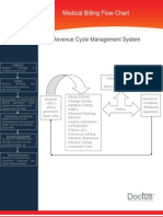 Flow Chart