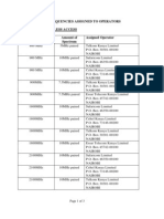 List of Access Frequencies Assigned To Operators