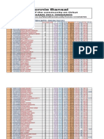 Merit Tier-II (Eng+Maths) CGLE-12