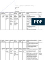 Plan de Ingrijire HTA