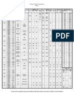 Screw Thread Comparison Tables