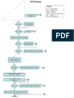 Etl Flowchart