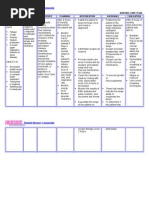 NCP Pneumonia