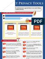 Internet Privacy Tools