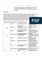 Verb Tense Resumen