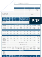 Prepaid Moblie Tariff: A. Start Up Kit (SUK)