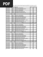 Mba 2nd Sem Result 2010 Admitted