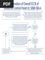 UL508A Flow Chart Deter Overall SCCR