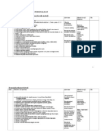 Plan Educational Personalizat I. Domeniul Motor Domeniul Motricitatii Fine Si Coordonarii Oculo-Motorii