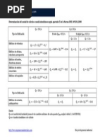 Tabla de Coeficientes de Simultaneidad