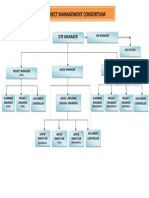 Org Chart For PMT