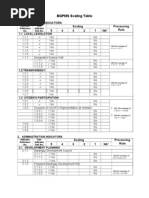 Bgpms - Scaling Table