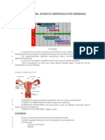 Fisiología Del Aparato Reproductor Femenino