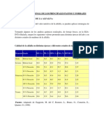 Valor Nutricional de Los Principales Pastos y Forrajes