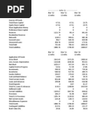 TVS Balance Sheet