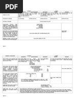 Annex B: Income Tax Tables: Table 1 Tax Rates For Individuals