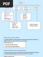 Chemistry Form 4 Chapter 3