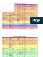 New Pension Scheme - List of Account Opening Centers