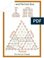 Soil Particle Size