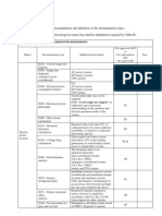 Document Electrical