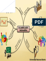 Mapa Mental de Planificacion Normativa