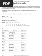 Dictionary of Chemical Formulas - Sonu PDF