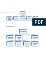 Tipos de Estructura Funcional