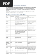 Identificacion de Las Telas para Ropa