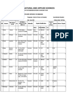 CoNAS Postgraduate Admission 2013 - 14