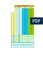 Viscosity Conversion Chart