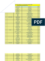 Constituency Wise Winners List AP Assembly Elections 2009