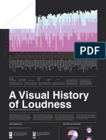 Loudness War