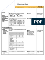 LNHS Goal Chart