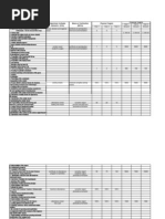 3y WFP Aip Science