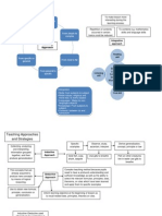 Teaching Approaches and Strategies