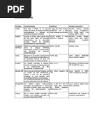 SGBD Libre-Comercial Final