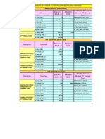 Analysis Comparison Final